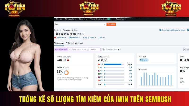 Thống kê số lượng tìm kiếm của IWIN trên Semrush